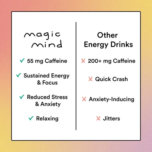 Magic Mind Mental Performance Shots (15-Shots) - Image 4