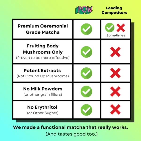 Pow Wonder Matcha - Image 3