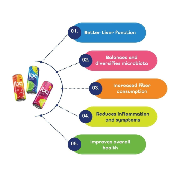 iba Energy Drink – Variety Pack (12-Cans) - Image 6